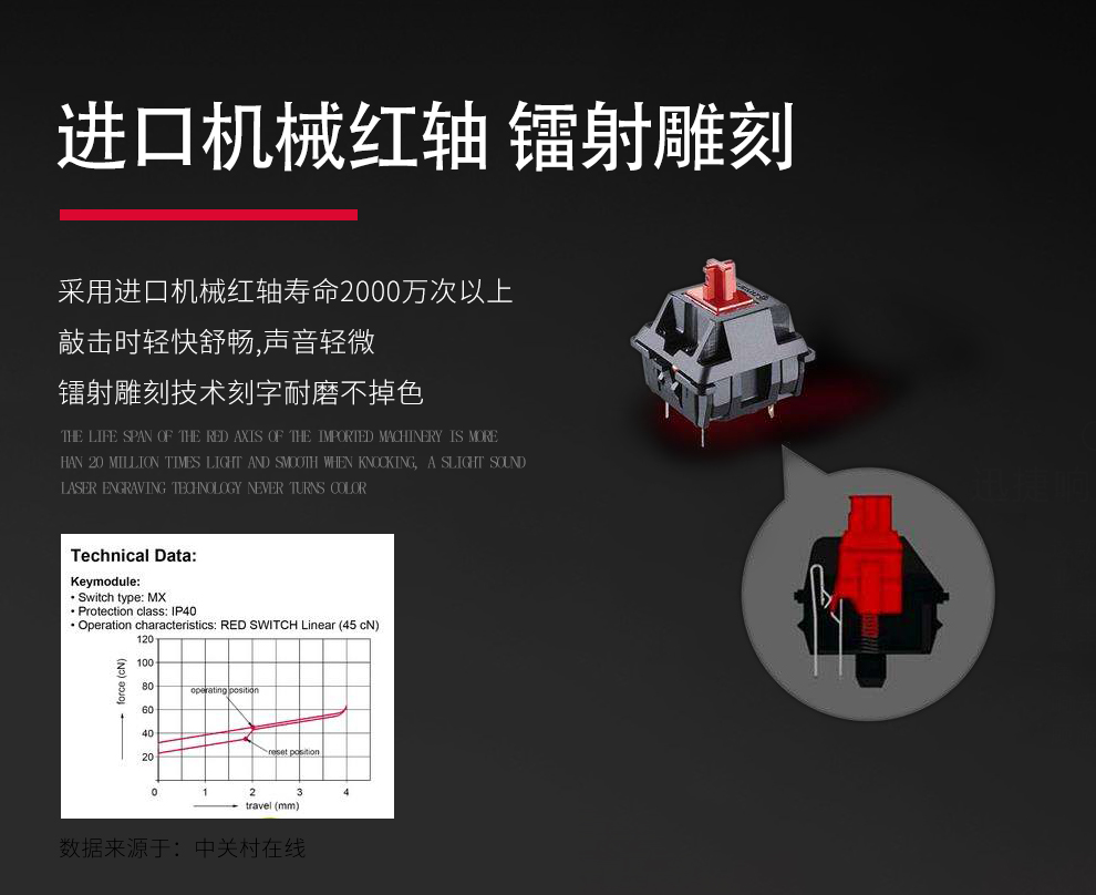 炒股必备键盘-万合星骑牛套装